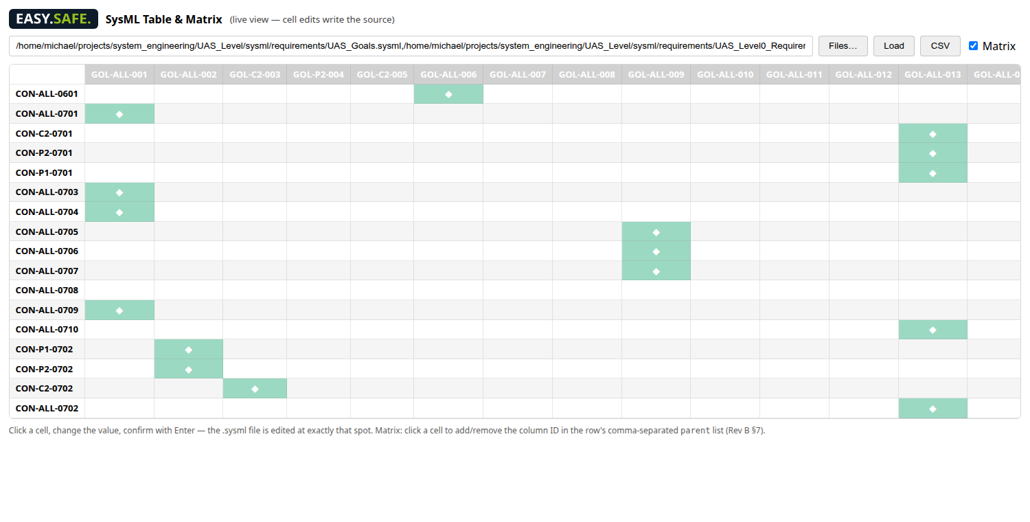 Traceability matrix