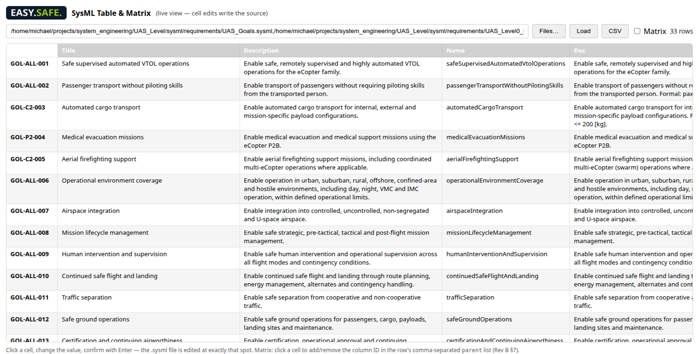 SysML v2 requirement table in VS Code
